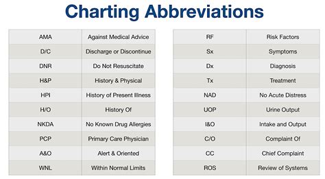 c & c sheet metal|c̅ medical abbreviation.